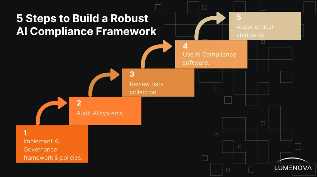 Building a Values-Based Portfolio Focused on Ethical Artificial Intelligence Development