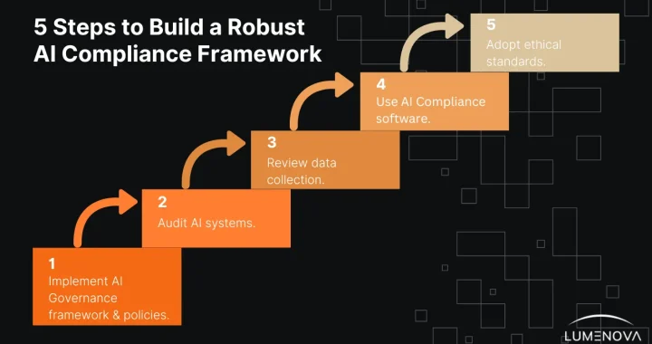 Building a Values-Based Portfolio Focused on Ethical Artificial Intelligence Development