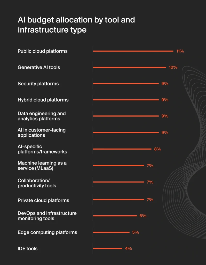 Small Business Deductions for AI-Generated Content Costs